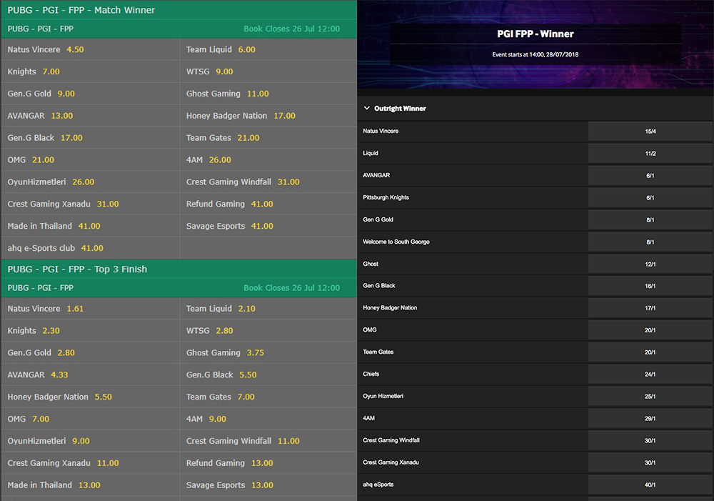 PUBG PGI Odds Examples