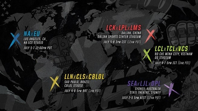 Rift Rivals Tournament Format image