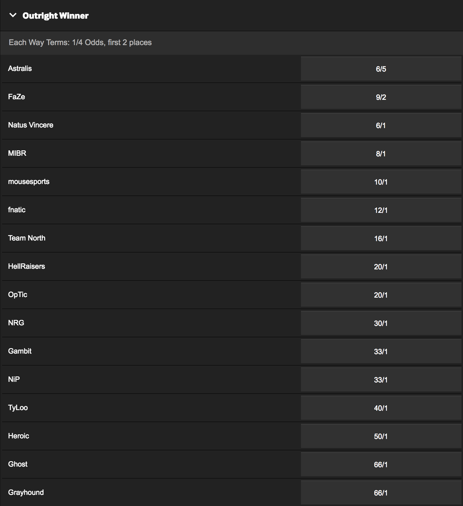 Betway CS:GO Odds