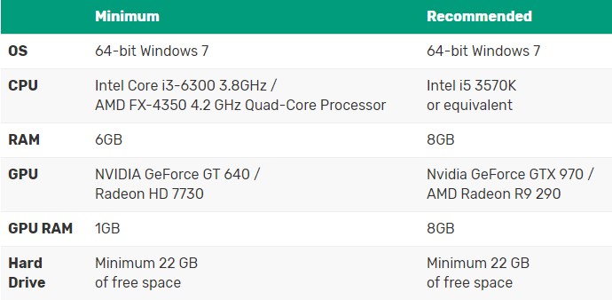 Apex Legends PC Requirements - Minimum and Recommended Specs to play