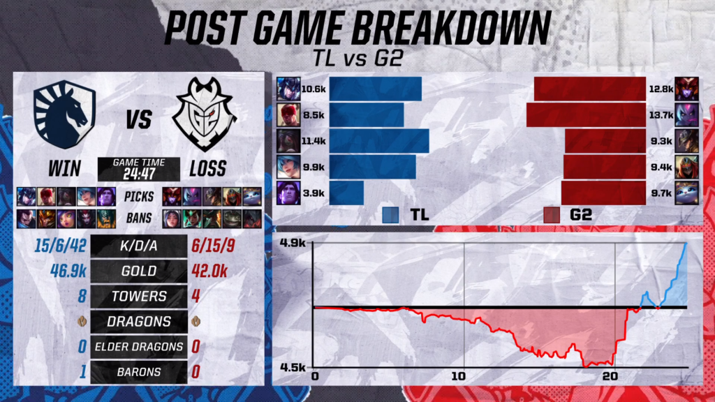 Stats page of post game