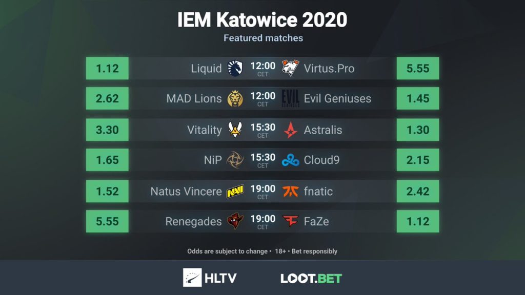 Loot.bet sponsored HLTV social content