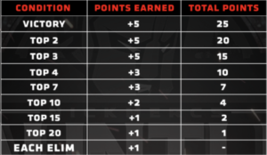 NICKMERCS' MFAM Gauntlet June Scoring