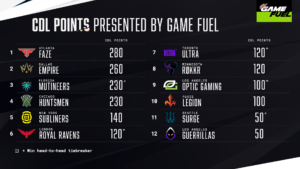 rokkr tournament bracket