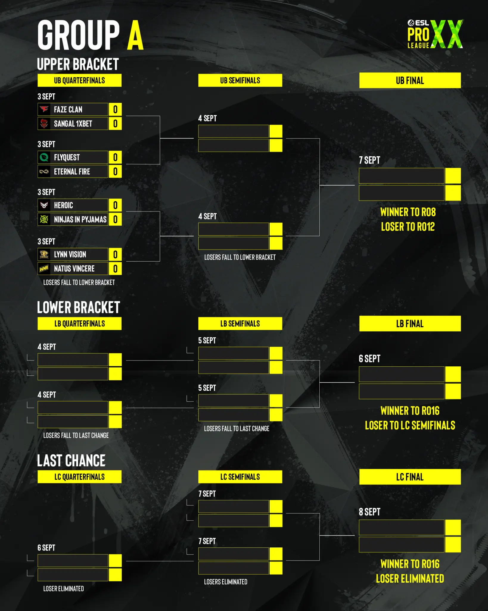 ESL Pro League Season 20 Group A