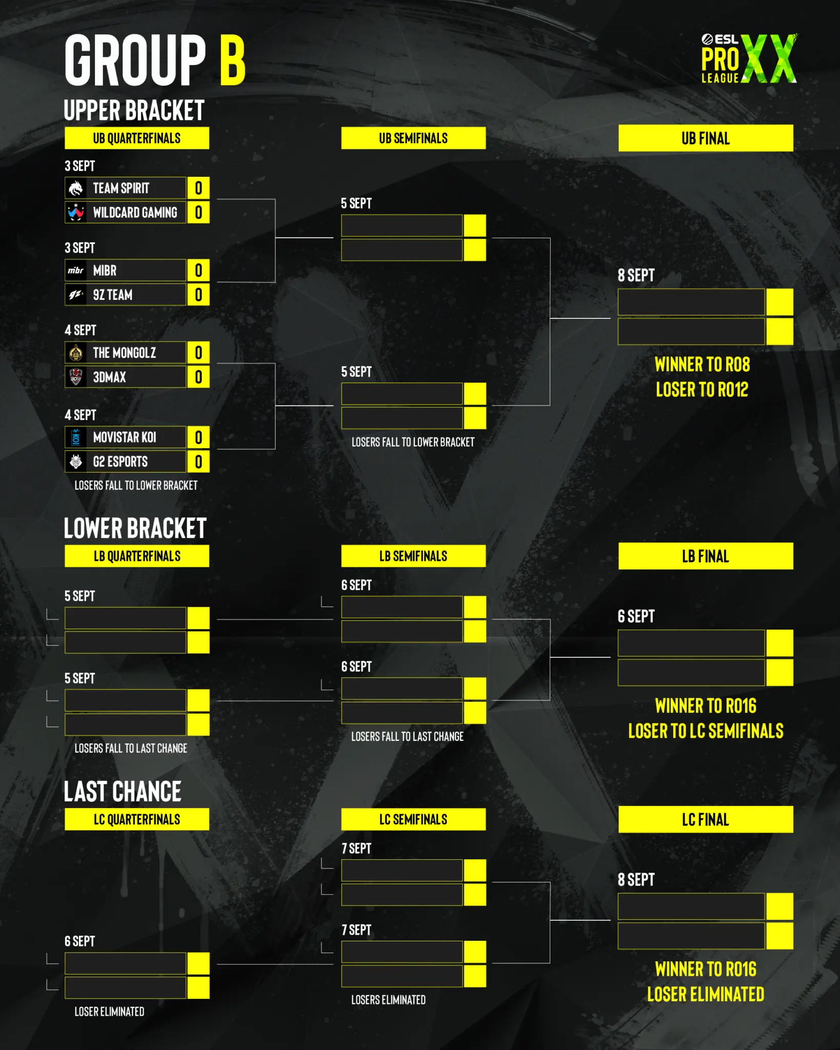 ESL Pro League Season 20 Group B