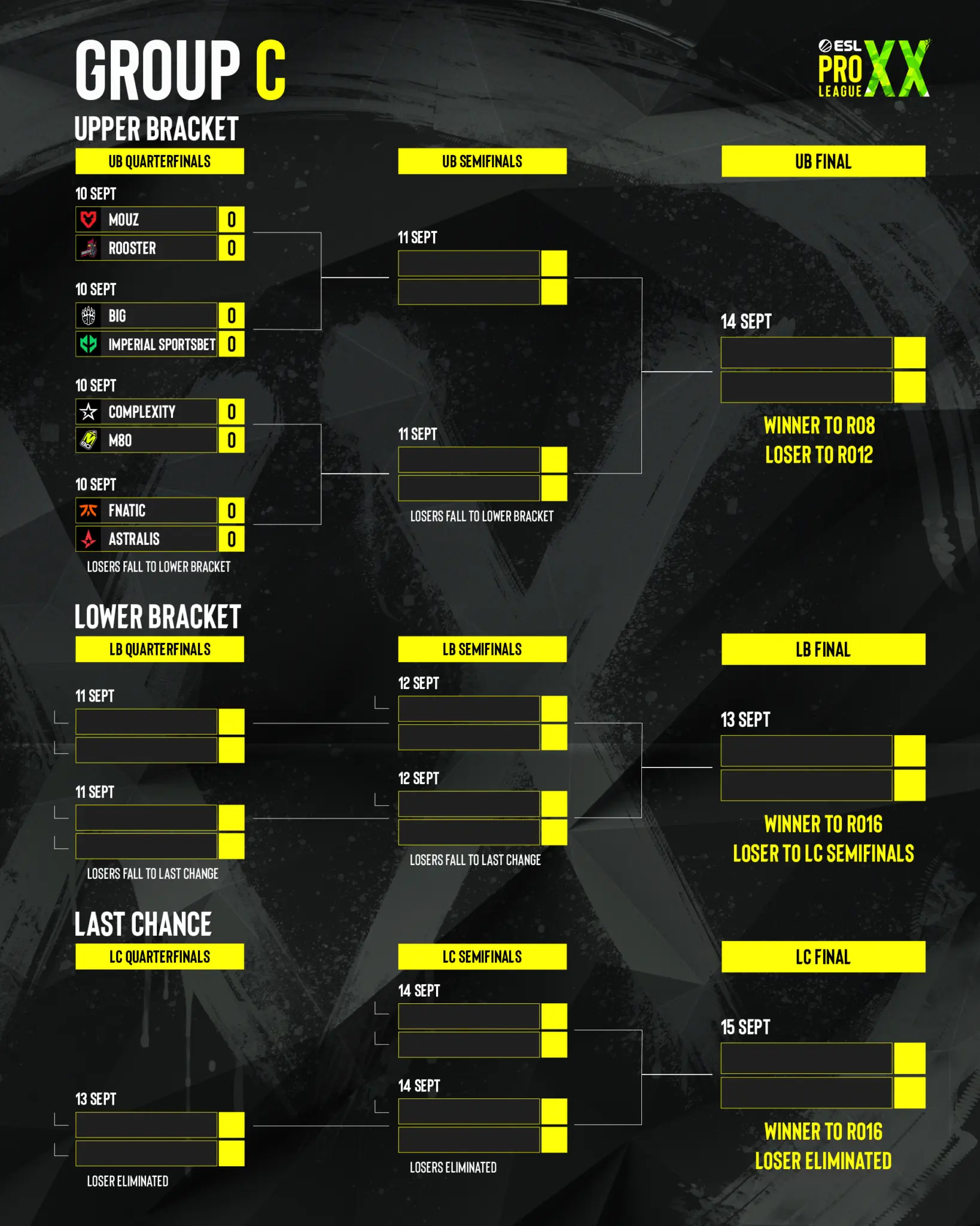 ESL Pro League Season 2020 Group C