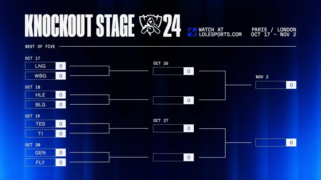 Worlds 2024 Knockout Stage